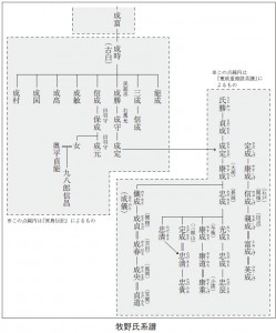 牧野氏系譜