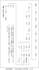 永見氏系図抄