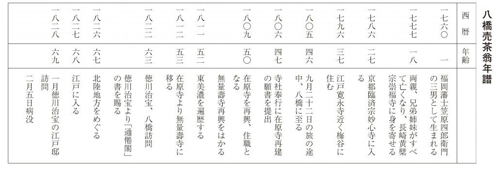 方巌(八橋)売茶翁の足跡を辿る | 歴史 | みかわこまち